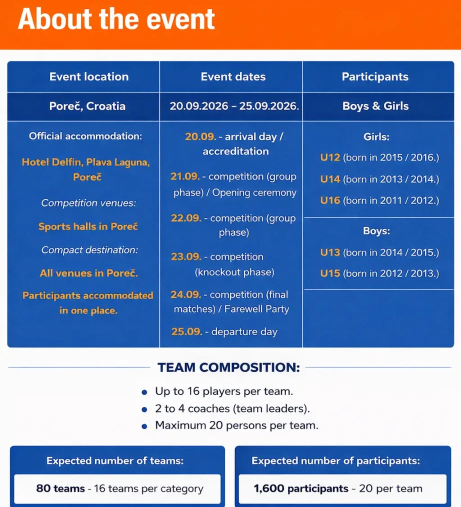 NextGen Handball Europe teams and players